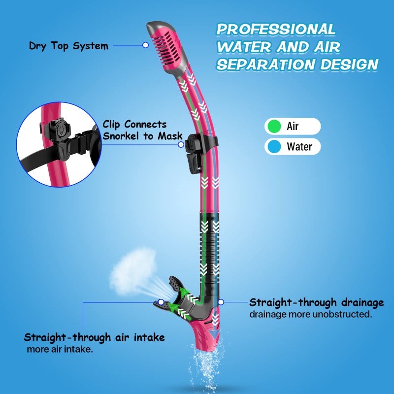 Greatever Dry Snorkel Set,Panoramic Wide View,Anti-Fog Scuba Diving Mask,Professional Snorkeling Gear for Adults - Image 3